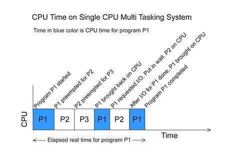 r system time|system.time: CPU Time Used .